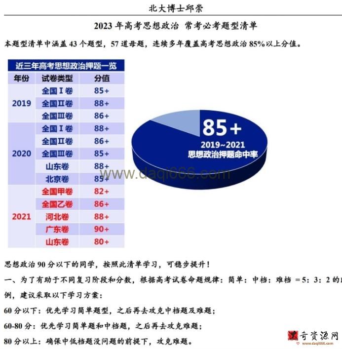 2023年 初中高中 常考必考题型清单