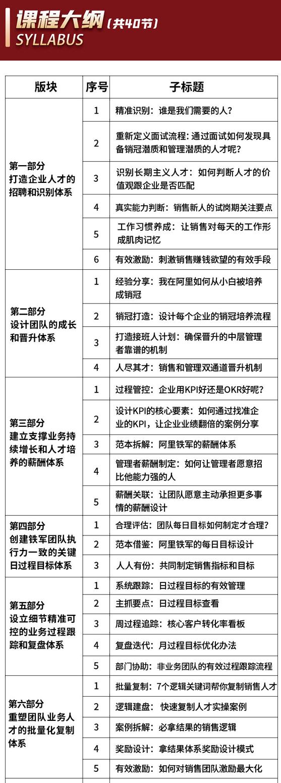 【199S0320引爆业绩：7招打造企业销售体系[赵公元]】