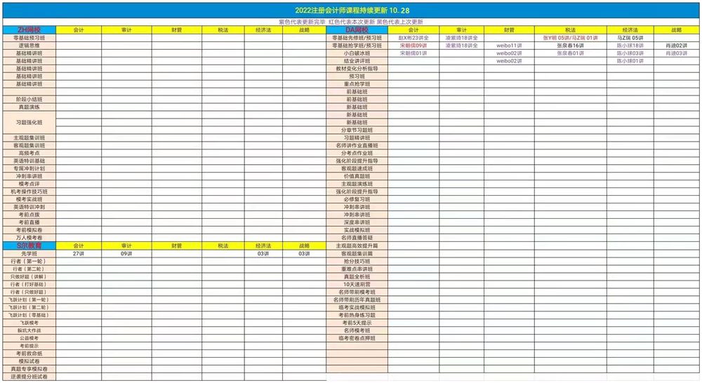 萌学院区10月28号更新 ?22中级会计押题 ?22初级会计 ?22注册会计师 ?21税务师普通班 ?21税务师押题班