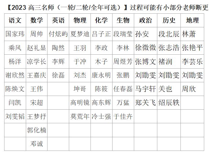 【2023高三届更新】0906期