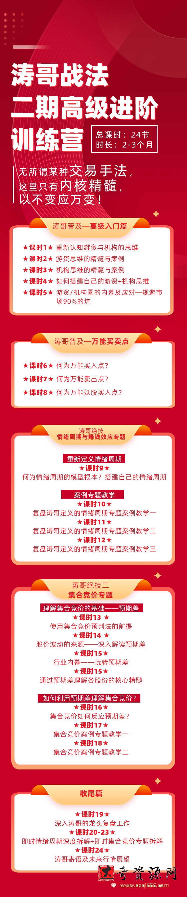 连板接力哥2020年12月 涛哥战法二期高级进阶训练营