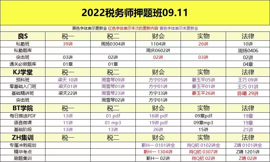 萌学院区09月11号更新 ????「财经类更新」 ????2022注册会计 ????2022初级会计 ????2022中级会计 ????2022高级会计