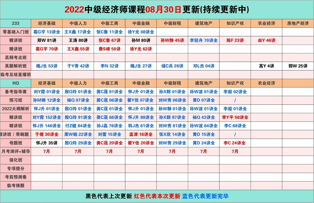 萌学院区08月30号更新 ????「财经类更新」 ????2022注册会计 ????2022初级会计 ????2022中级会计 ????2022高级会计