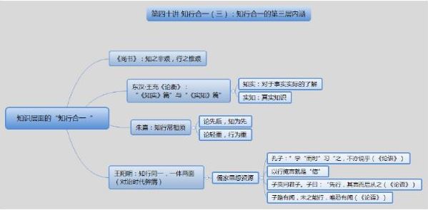 董平讲王阳明心学