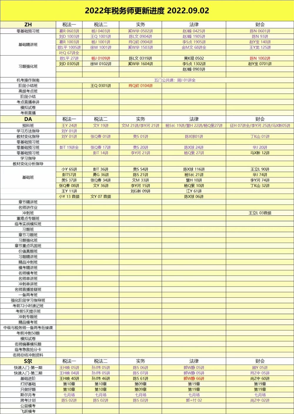 萌学院区09月02号更新 ????「财经类更新」 ????2022注册会计 ????2022初级会计 ????2022中级会计 ????2022高级会计