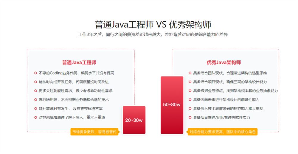 【高端IT计算机技术类会员】 【D0228慕课网-Java架构师十项全能-IT】