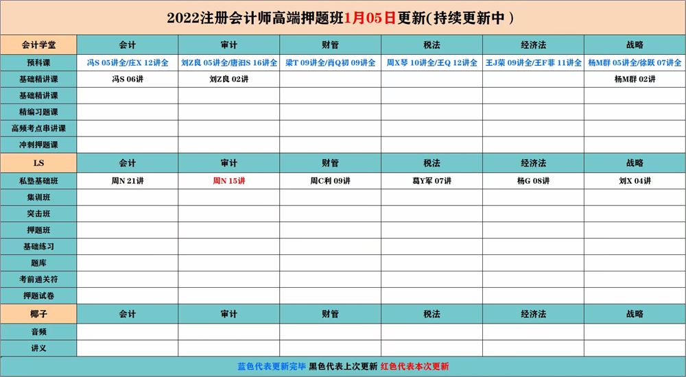 萌学院区1月05号更新 ????「财经类更新」 ????2022注册会计 ????2022初级会计 ????2022中级会计 ????2022高级会计