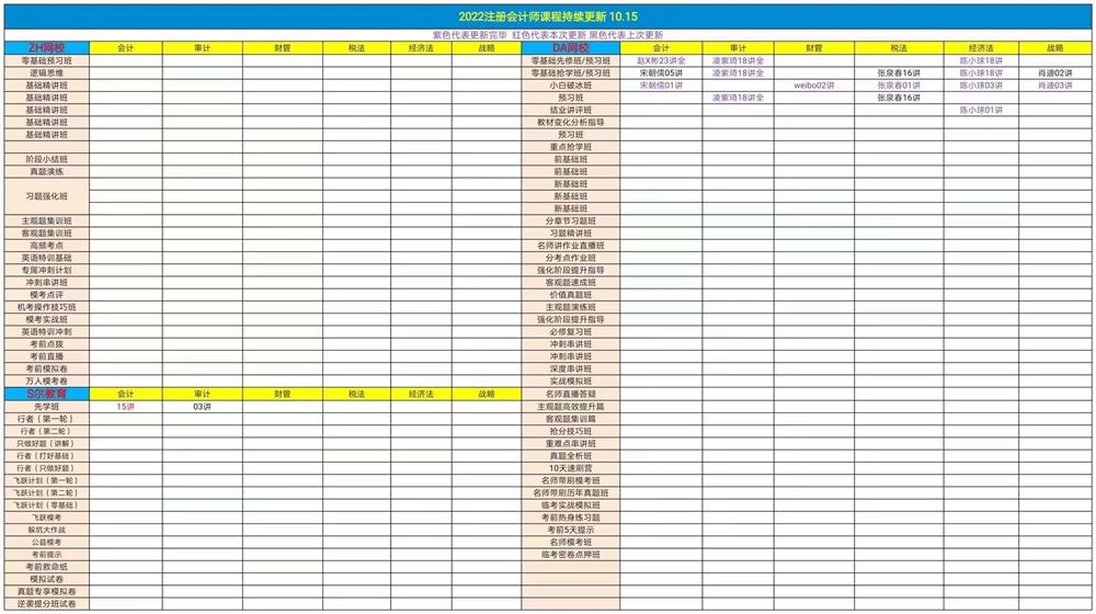 萌学院区10月16号更新 ?21税务师普通班 ?21税务师押题班 ?22注册会计师 ?22初级会计