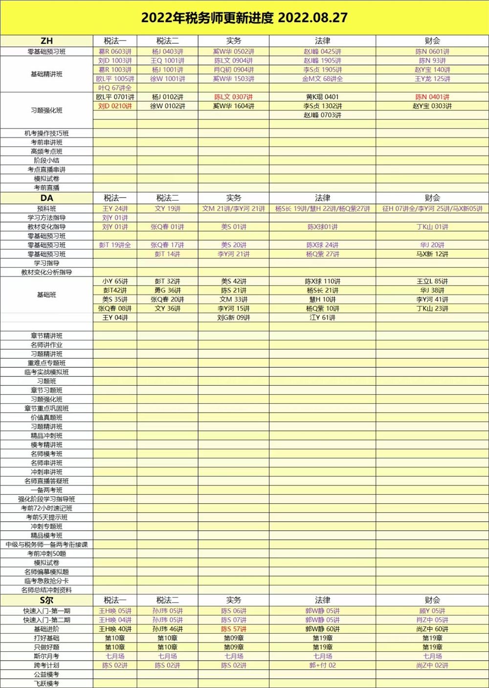 萌学院区08月27号更新 ????「财经类更新」 ????2022注册会计 ????2022初级会计 ????2022中级会计 ????2022高级会计