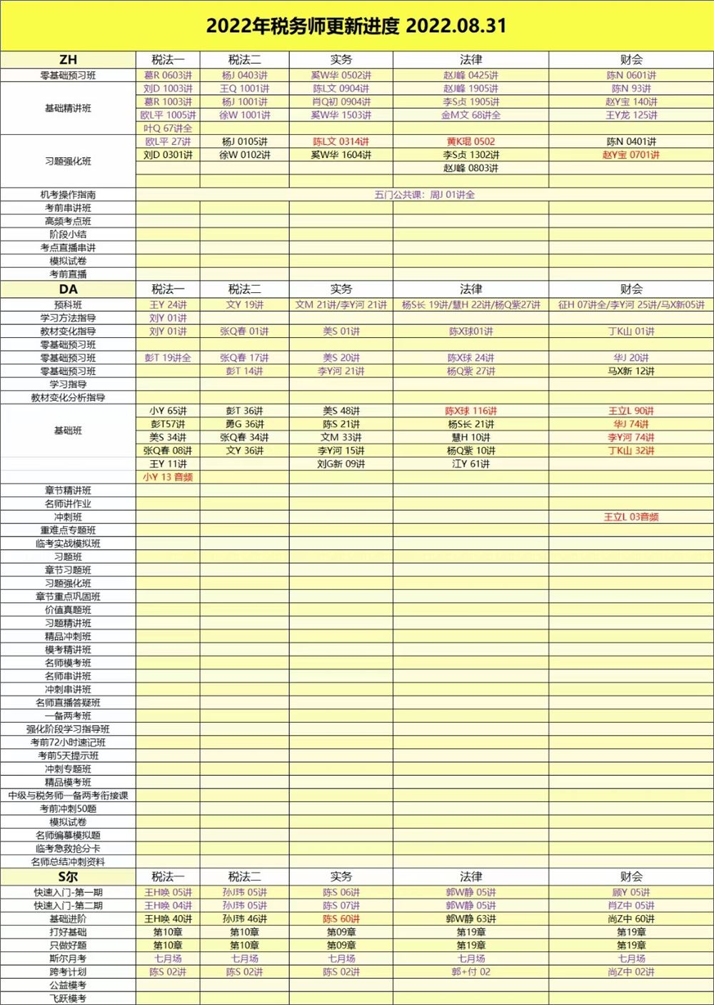 萌学院区08月31号更新 ????「财经类更新」 ????2022注册会计 ????2022初级会计 ????2022中级会计 ????2022高级会计