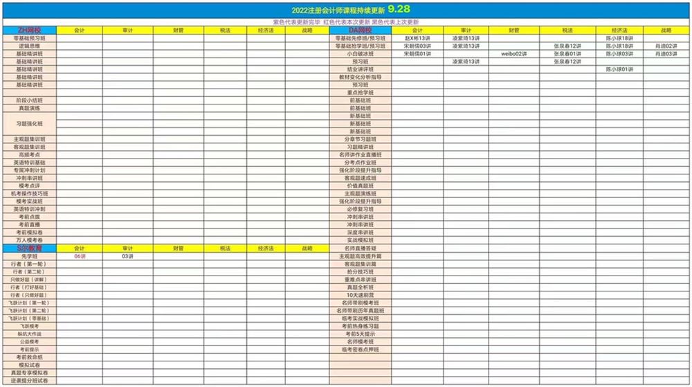 萌学园三区9月28日 ?「财经类更新」