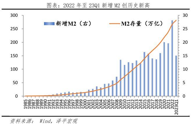 泽平宏观直播2023