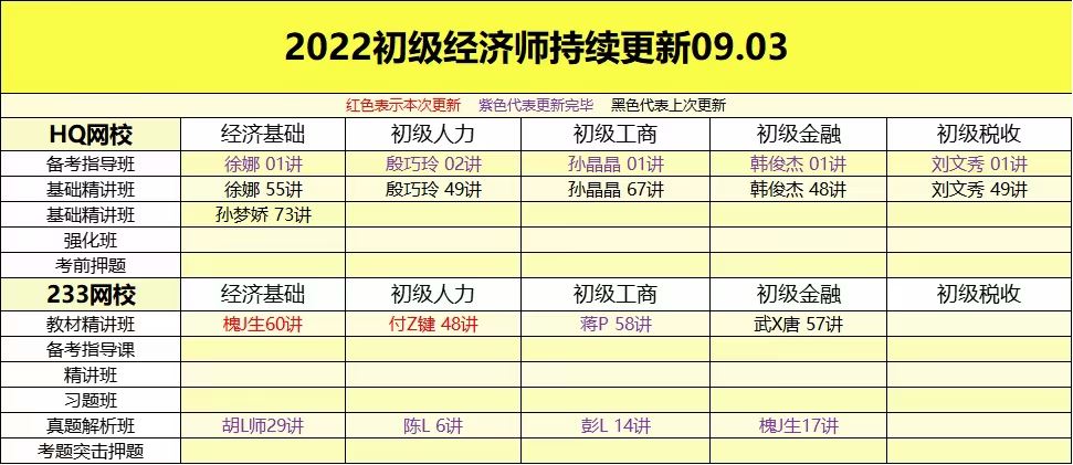 萌学院区09月03号更新 ????「财经类更新」 ????2022注册会计 ????2022初级会计 ????2022中级会计 ????2022高级会计