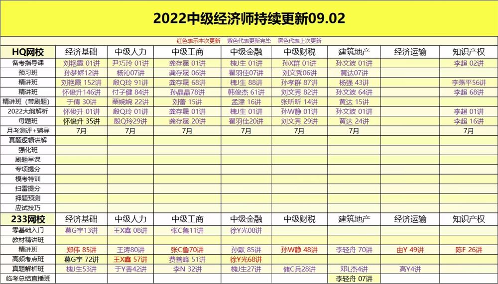 萌学院区09月02号更新 ????「财经类更新」 ????2022注册会计 ????2022初级会计 ????2022中级会计 ????2022高级会计