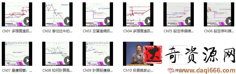 蔡森技术分析入门与进阶课:学习高阶型态,掌握进出场时机