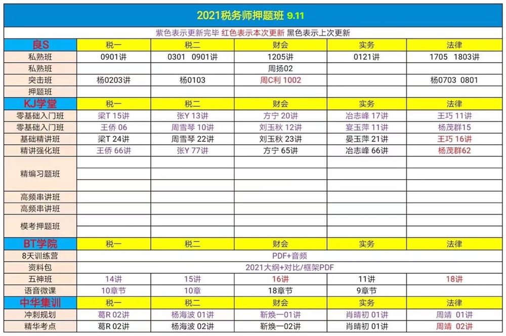 萌学园三区9月11日 ?「财经类更新」