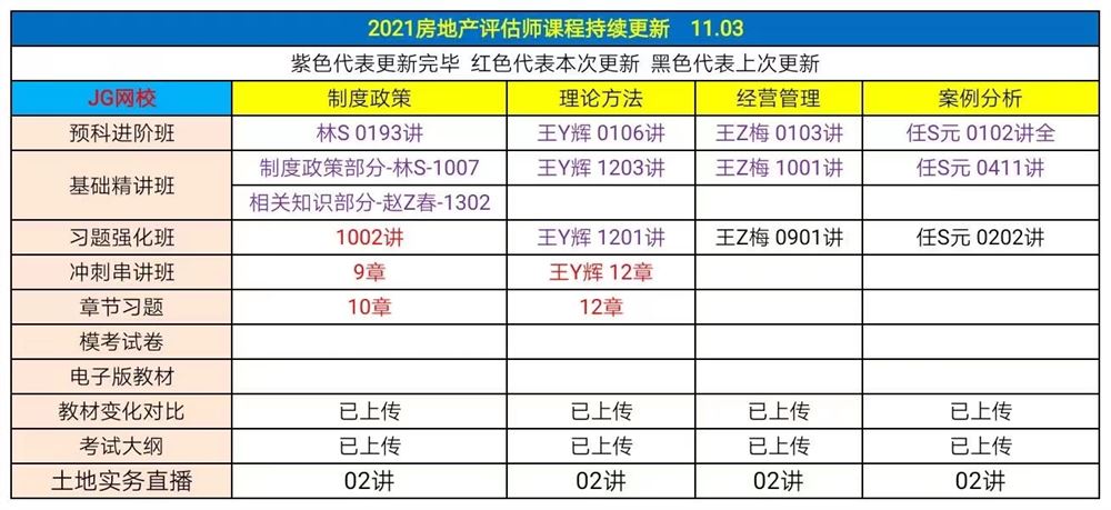 萌学院区11月04号更新 ?22注册会计师 ?22中级会计押题 ?21税务师押题班 ?21税务师普通班 ?2022高级经济师 ?2021房地产评估师