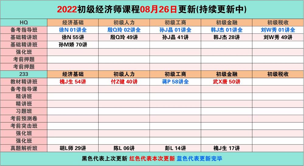 萌学院区08月26号更新 ????「财经类更新」 ????2022注册会计 ????2022初级会计 ????2022中级会计 ????2022高级会计