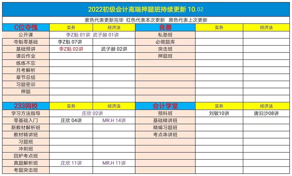 萌学院区10月2号更新 ?21中级经济师 ?22初级会计 ?21税务师押题 ?22初级会计高端押题