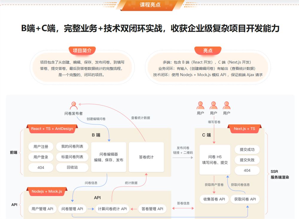 React18+Next.js13+TS，B端+C端完整业务+技术双闭环 2023年