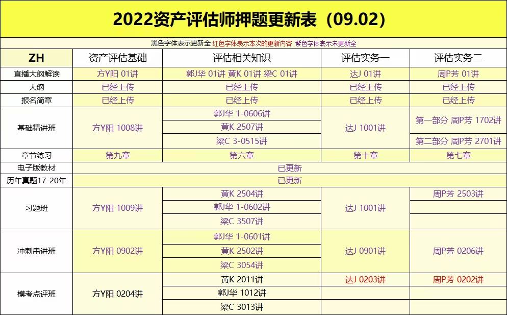 萌学院区09月02号更新 ????「财经类更新」 ????2022注册会计 ????2022初级会计 ????2022中级会计 ????2022高级会计