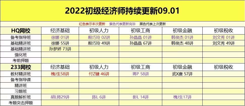 萌学院区09月01号更新 ????「财经类更新」 ????2022注册会计 ????2022初级会计 ????2022中级会计 ????2022高级会计