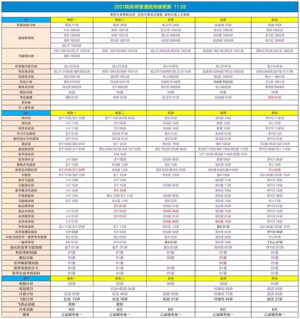 萌学院区11月04号更新 ?22注册会计师 ?22中级会计押题 ?21税务师押题班 ?21税务师普通班 ?2022高级经济师 ?2021房地产评估师