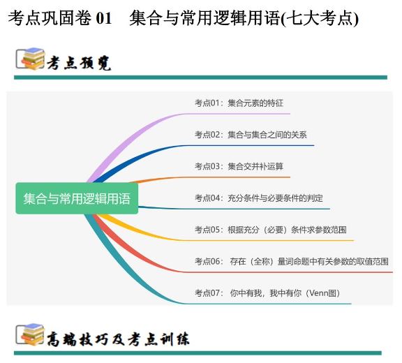 2025年高考数学一轮复习考点通关卷（新高考通用）