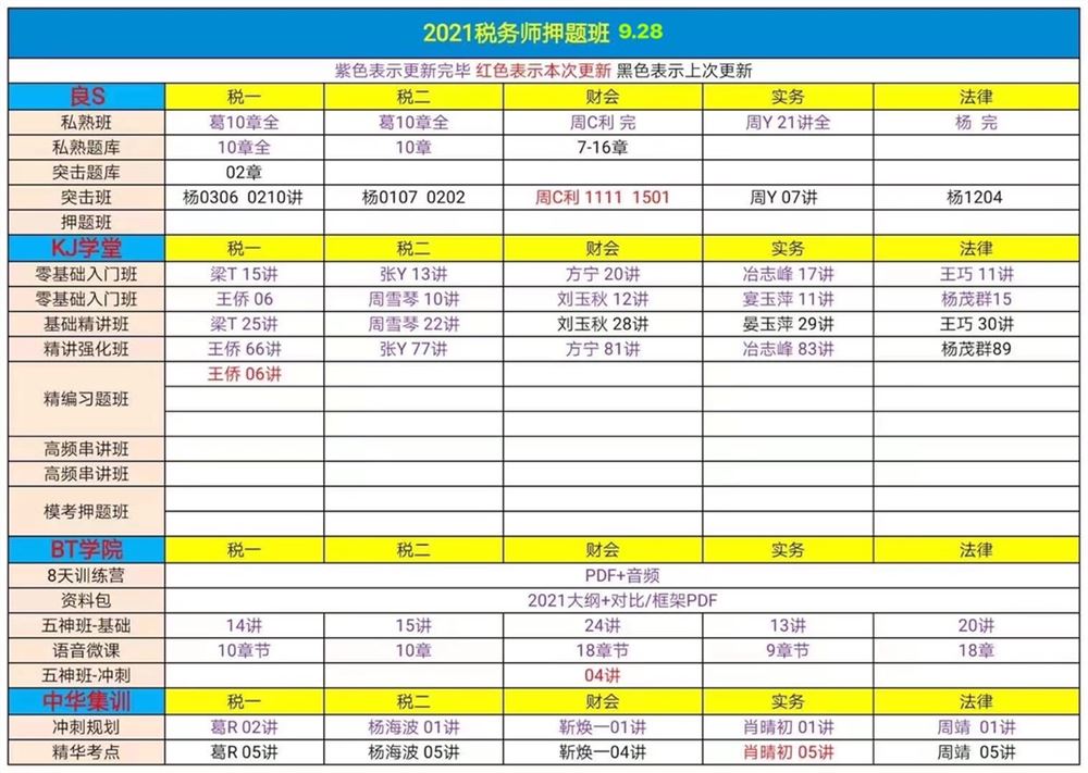 萌学园三区9月28日 ?「财经类更新」