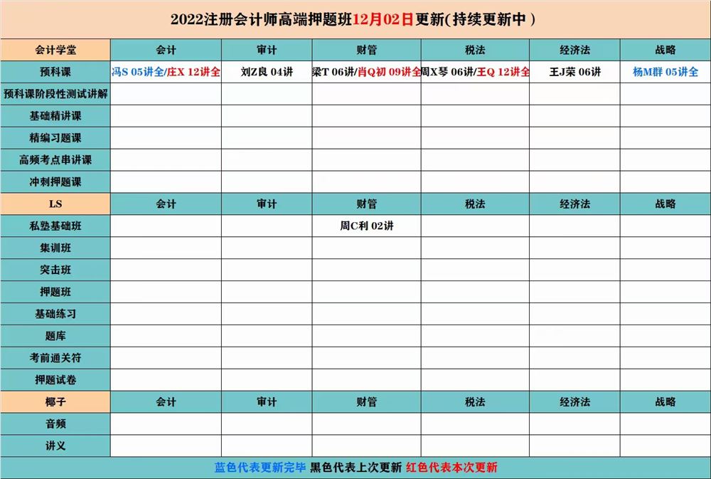 萌学院区12月02号更新 ?「财经类更新」 ?2022注册会计 ?2022初级会计 ?2022中级会计 ?2022高级会计