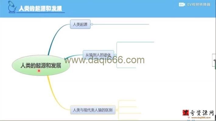 海曼教育初一生物下学期课程