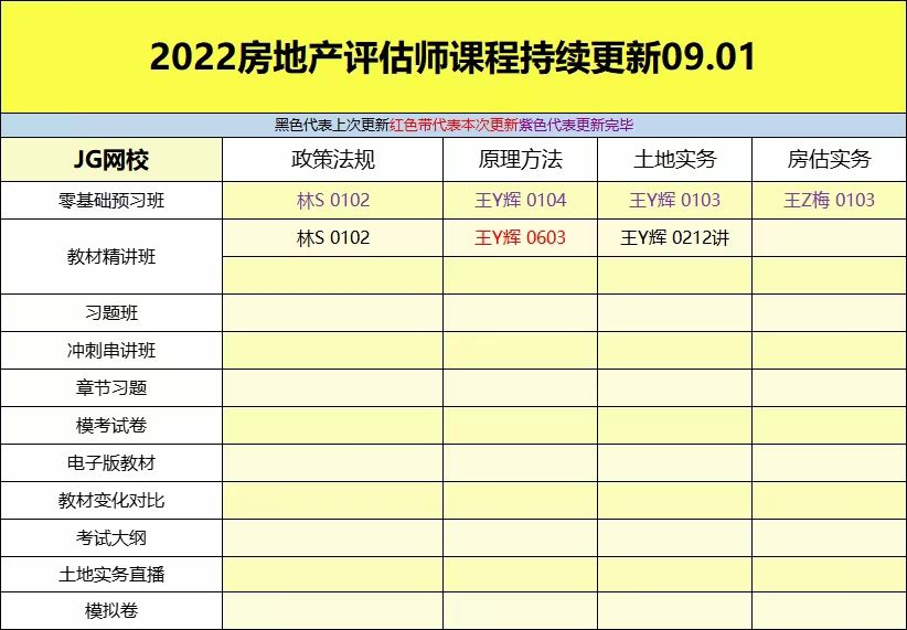 萌学院区09月01号更新 ????「财经类更新」 ????2022注册会计 ????2022初级会计 ????2022中级会计 ????2022高级会计