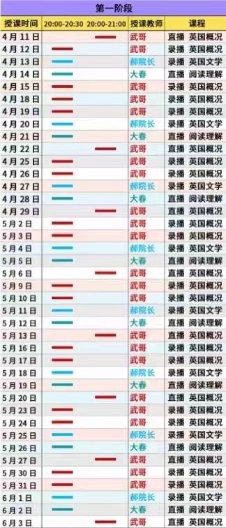 2022武峰《英美文化》第3季4月11-7月1号，三个月，多达60节课 已更新11课●英语上新????????/5区84 【完结】