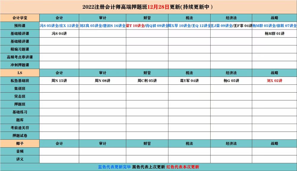 萌学院区12月28号更新 ????「财经类更新」 ????2022注册会计 ????2022初级会计 ????2022中级会计 ????2022高级会计