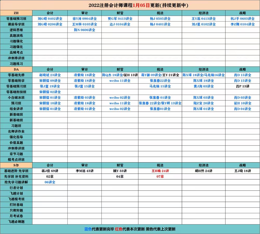 萌学院区1月05号更新 ????「财经类更新」 ????2022注册会计 ????2022初级会计 ????2022中级会计 ????2022高级会计