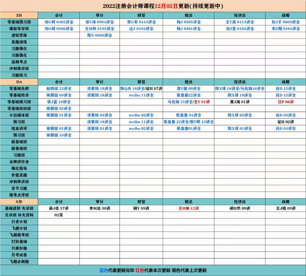 萌学院区12月02号更新 ?「财经类更新」 ?2022注册会计 ?2022初级会计 ?2022中级会计 ?2022高级会计