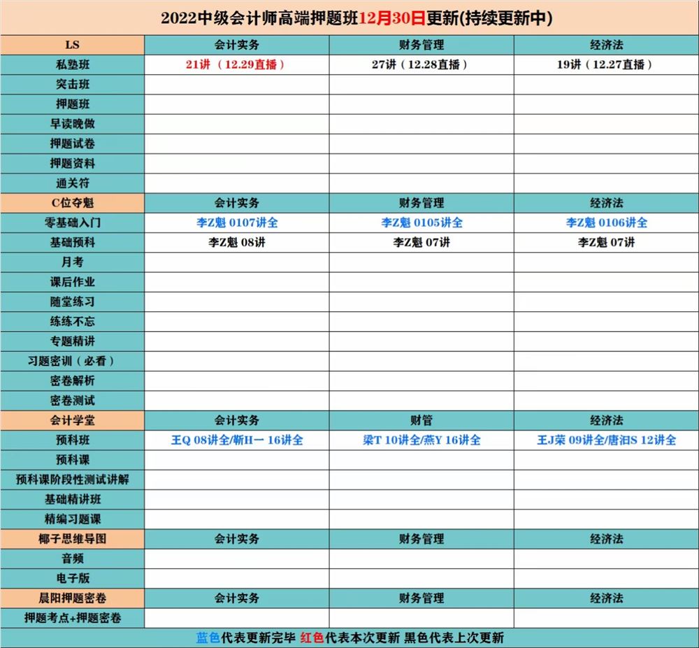 萌学院区12月30号更新 ????「财经类更新」 ????2022注册会计 ????2022初级会计 ????2022中级会计 ????2022高级会计