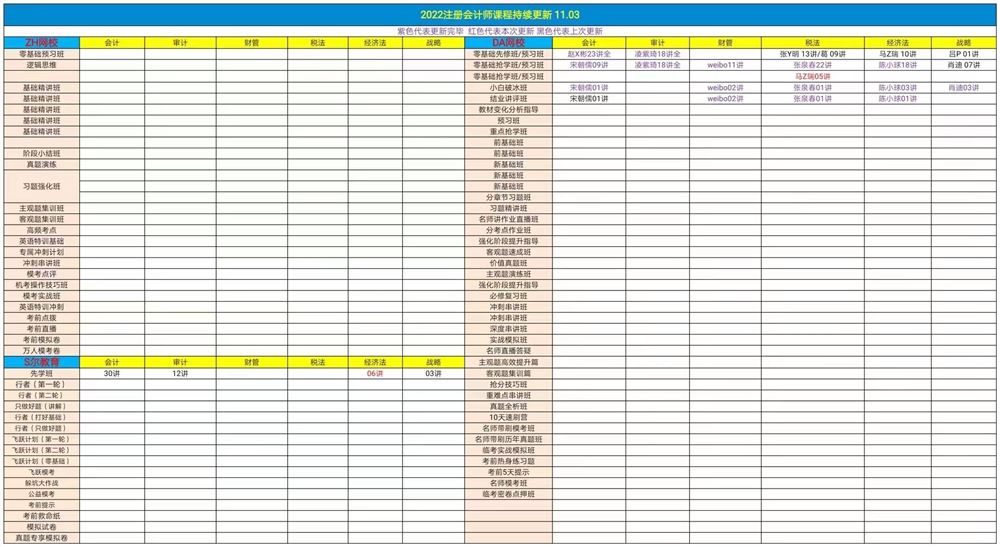 萌学院区11月04号更新 ?22注册会计师 ?22中级会计押题 ?21税务师押题班 ?21税务师普通班 ?2022高级经济师 ?2021房地产评估师