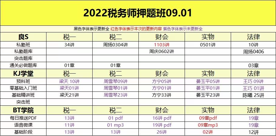 萌学院区09月01号更新 ????「财经类更新」 ????2022注册会计 ????2022初级会计 ????2022中级会计 ????2022高级会计