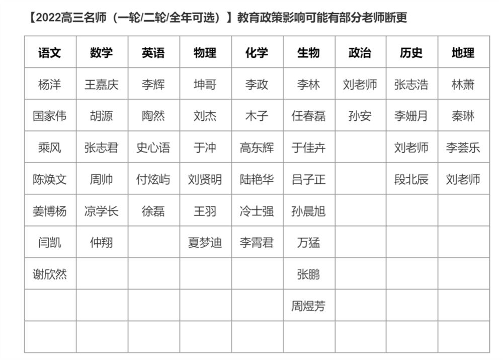 秋季-具体看图片 ●高中/高三