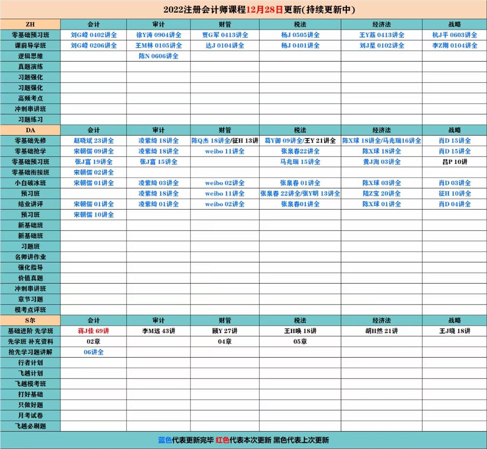 萌学院区12月28号更新 ????「财经类更新」 ????2022注册会计 ????2022初级会计 ????2022中级会计 ????2022高级会计