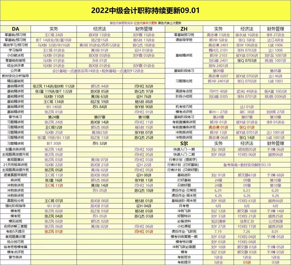 萌学院区09月01号更新 ????「财经类更新」 ????2022注册会计 ????2022初级会计 ????2022中级会计 ????2022高级会计