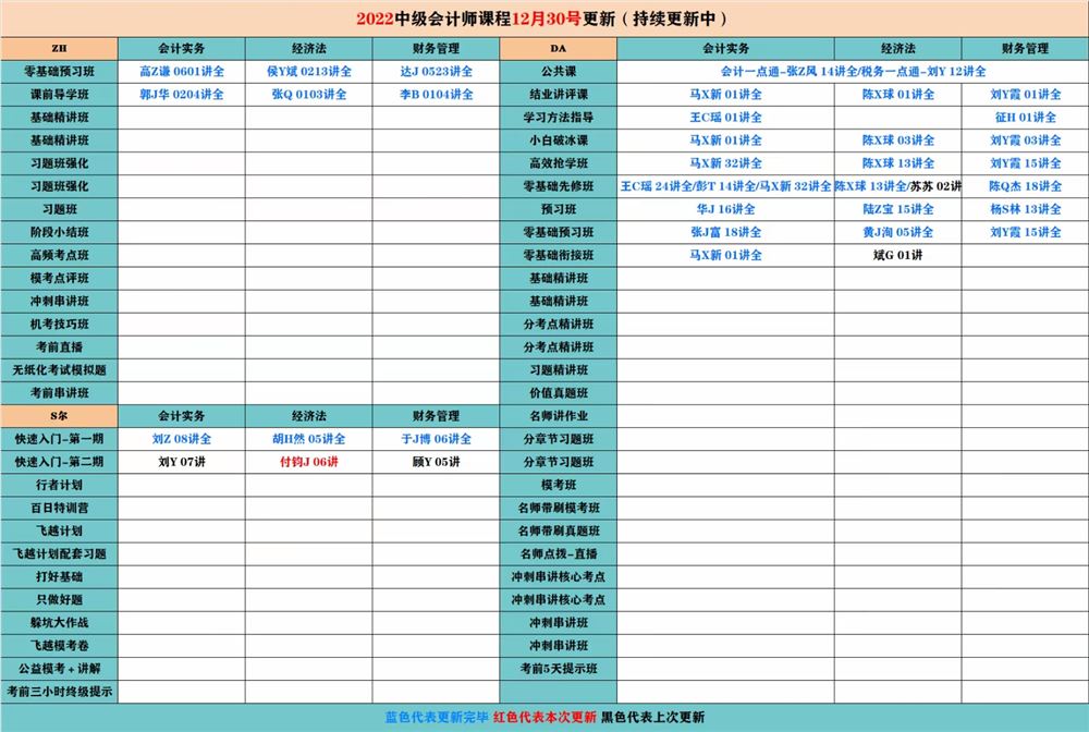 萌学院区12月30号更新 ????「财经类更新」 ????2022注册会计 ????2022初级会计 ????2022中级会计 ????2022高级会计