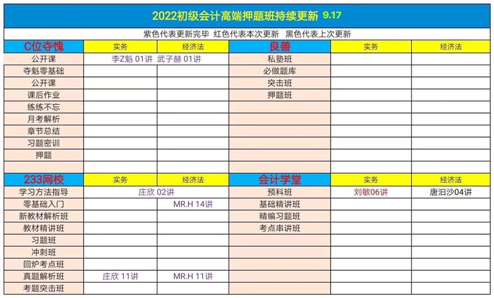 萌学园三区9月17日 ?「财经类更新」 ?税务师普通班/押题班 ?资产评估普通班 ?中级/初级经济师普通班 ?2022初级会计普通班/押题班