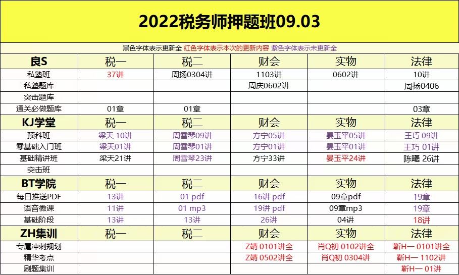 萌学院区09月03号更新 ????「财经类更新」 ????2022注册会计 ????2022初级会计 ????2022中级会计 ????2022高级会计