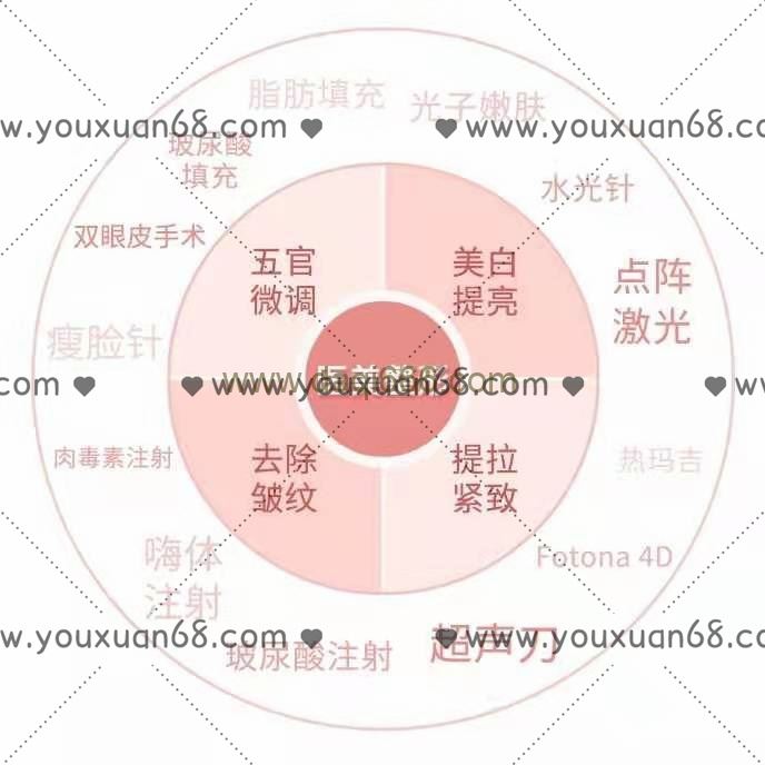 丁香妈妈·医美整形攻略2021版