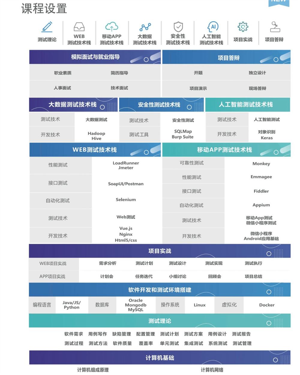 【大课】006.博为峰-软件测试提速班2022年-价值21800元-重磅首发-完结无秘