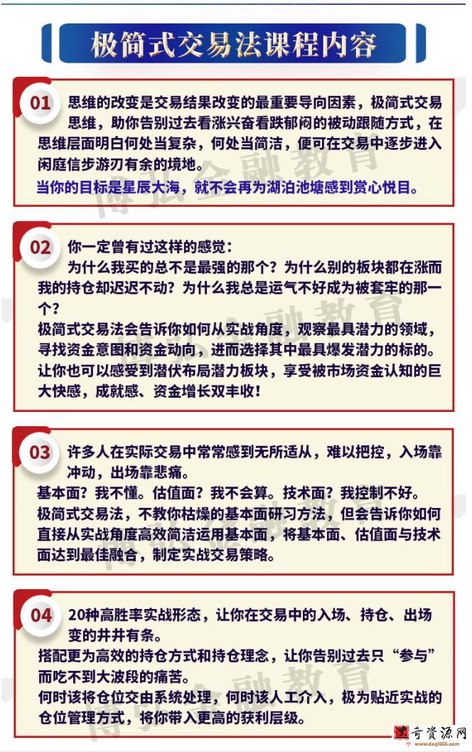 许超2021年8月极简式交易法