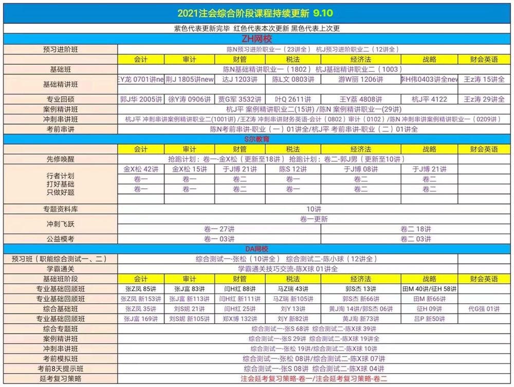 萌学园三区9月10日 ?「财经类更新」 ?税务师普通班/押题班 ?初级经济师 ?注会综合普通班 ?资产评估师普通班