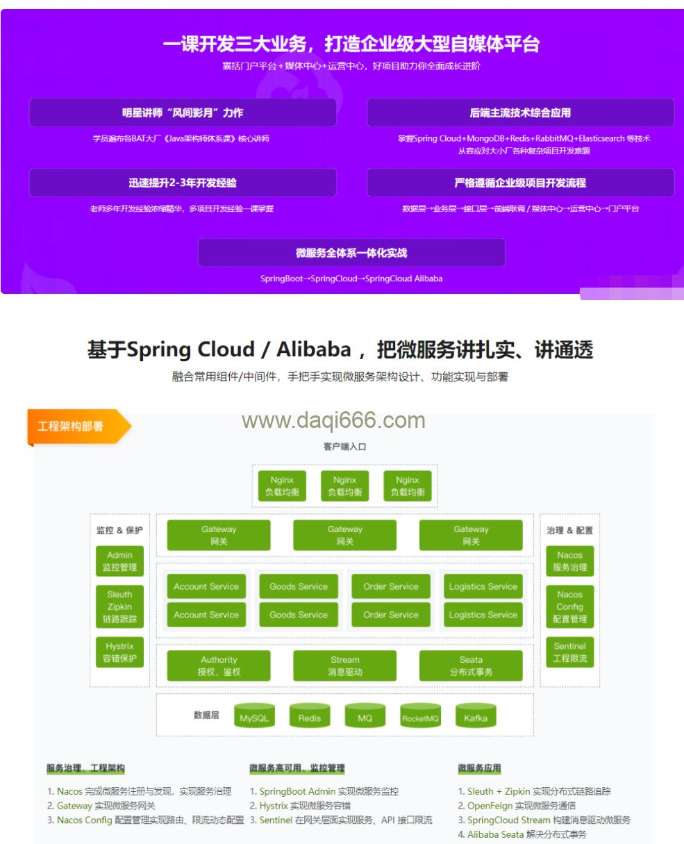 2022升级-Spring Cloud 进阶 Alibaba 微服务体系自媒体实战26章完结无秘